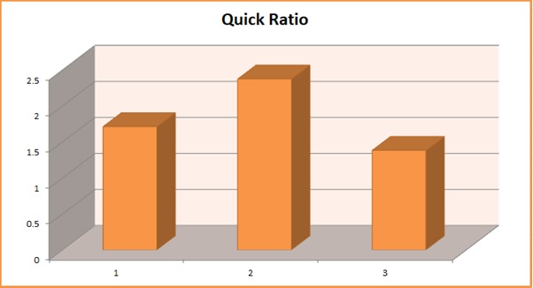 B9AC106 Financial Analysis img3