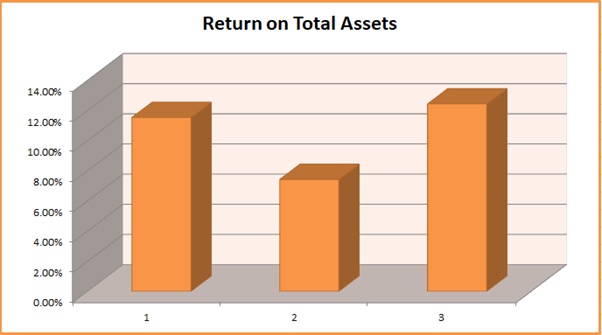 B9AC106 Financial Analysis img4