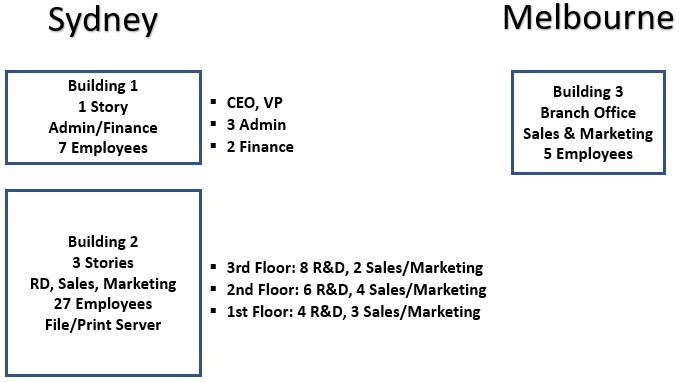 Background of Business Background of Business
