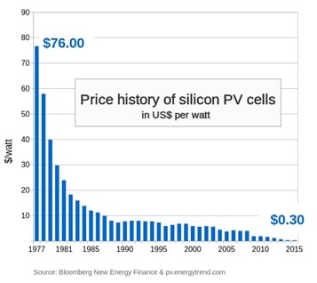 Bacteria Powered Solar Cell img11