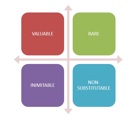 Barclay Bank VRIN model