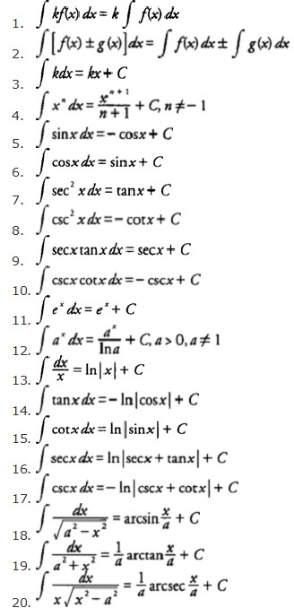 Basic formulas for Integration