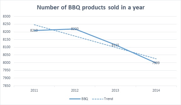 BBQFun Marketing Plan img2