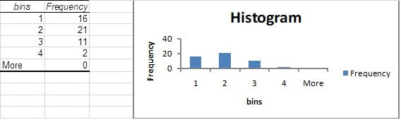 BE01106 Business Statistics Assignment image 3