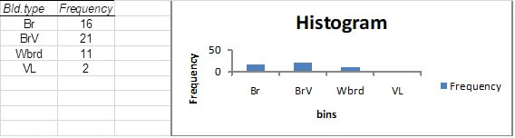 BE01106 Business Statistics Assignment image 4