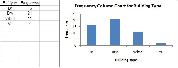 BE01106 Business Statistics Assignment image 5