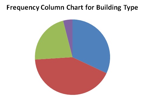 BE01106 Business Statistics Assignment image 6