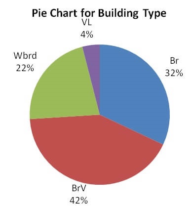 BE01106 Business Statistics Assignment image 7