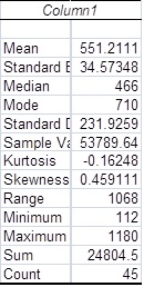 BE01106 Business Statistics Assignment image 9