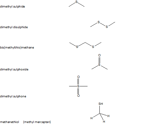 biology sample assignment