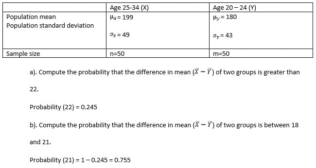 Biostatistics Assignment Question img1