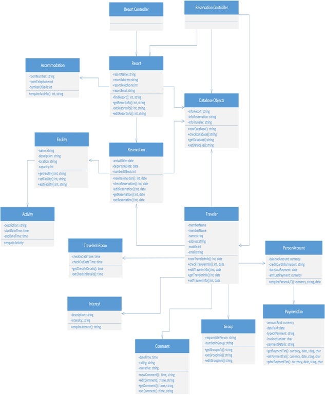 BIT232 Systems Design And Development Image 1