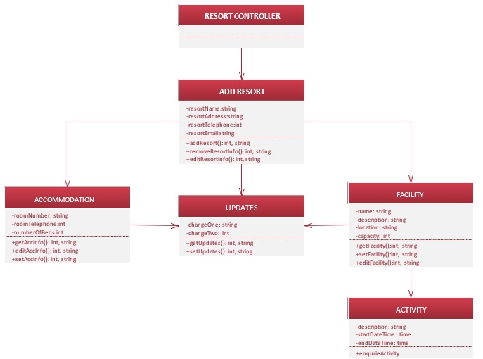 BIT232 Systems Design And Development Image 2