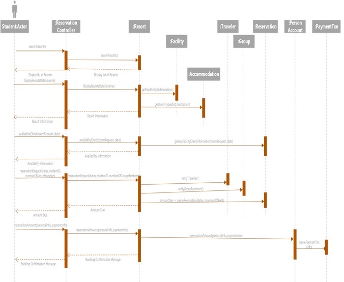 BIT232 Systems Design And Development Image 3