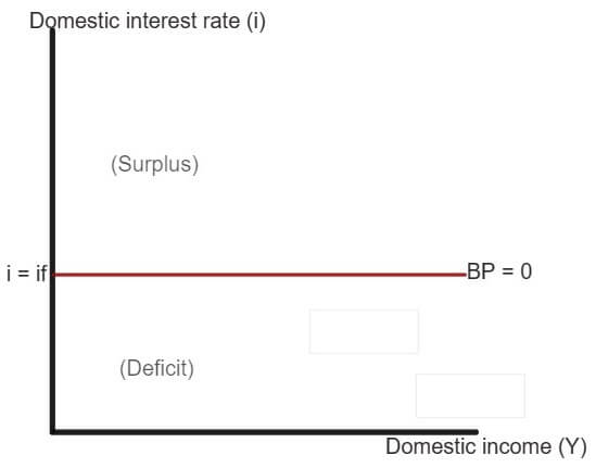 BP curve