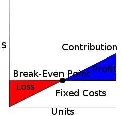 Break Even Analysis Graph