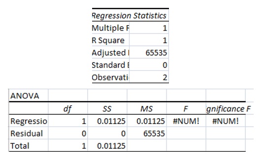 Breast cancer data