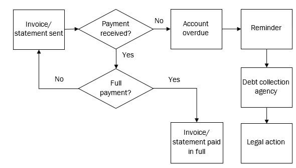 BSBCOM603 Plan and establish compliance management systems case study Image 2