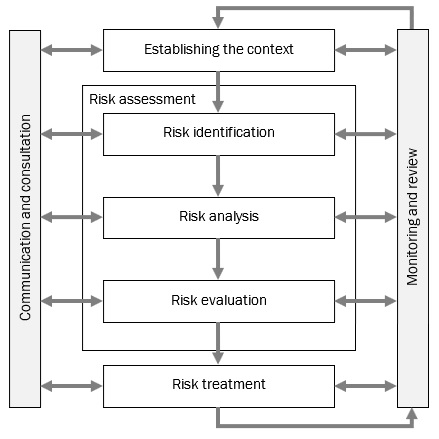 BSBCOM603 Plan and establish compliance management systems case study Image 3