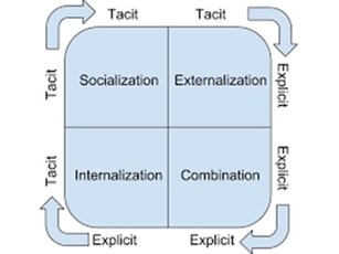 BSBMGT801 Development Of A Knowledge Management Strategy img4