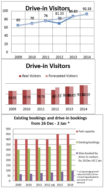 BSBMKG507 Interpret Market Trends And Developments Task img1