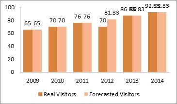 BSBMKG507 Interpret Market Trends And Developments Task img3