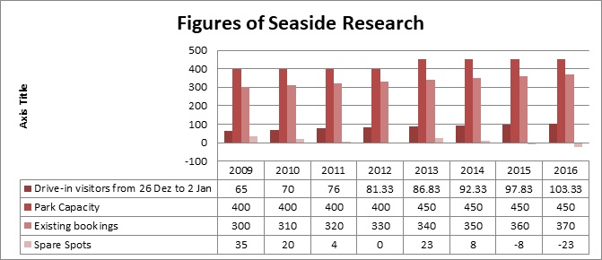 BSBMKG507 Interpret Market Trends And Developments Task img5