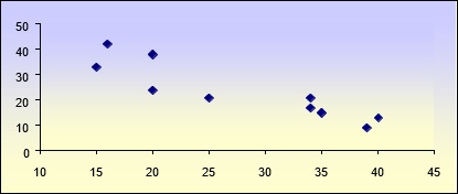 BUS405 Statistical Methods in Business and Economics img1