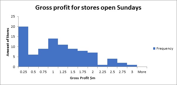 Business Analytics Assignment One img3