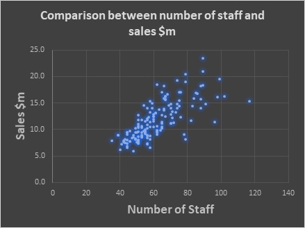 Business Analytics Assignment One img9