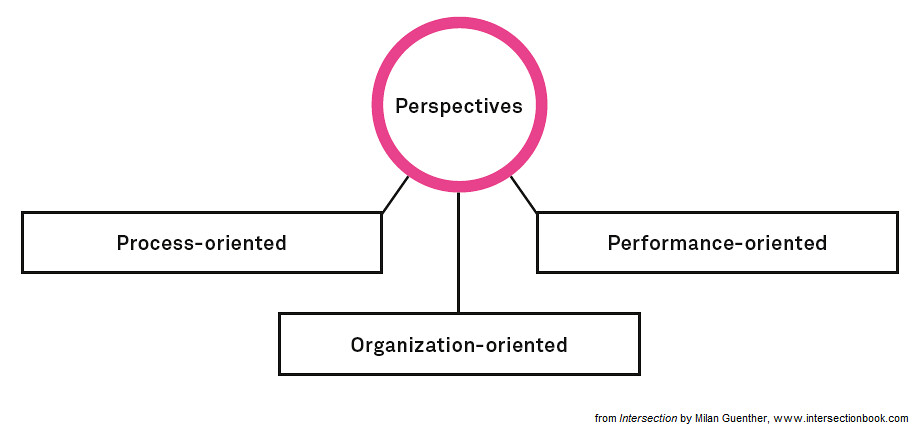 business-architecture