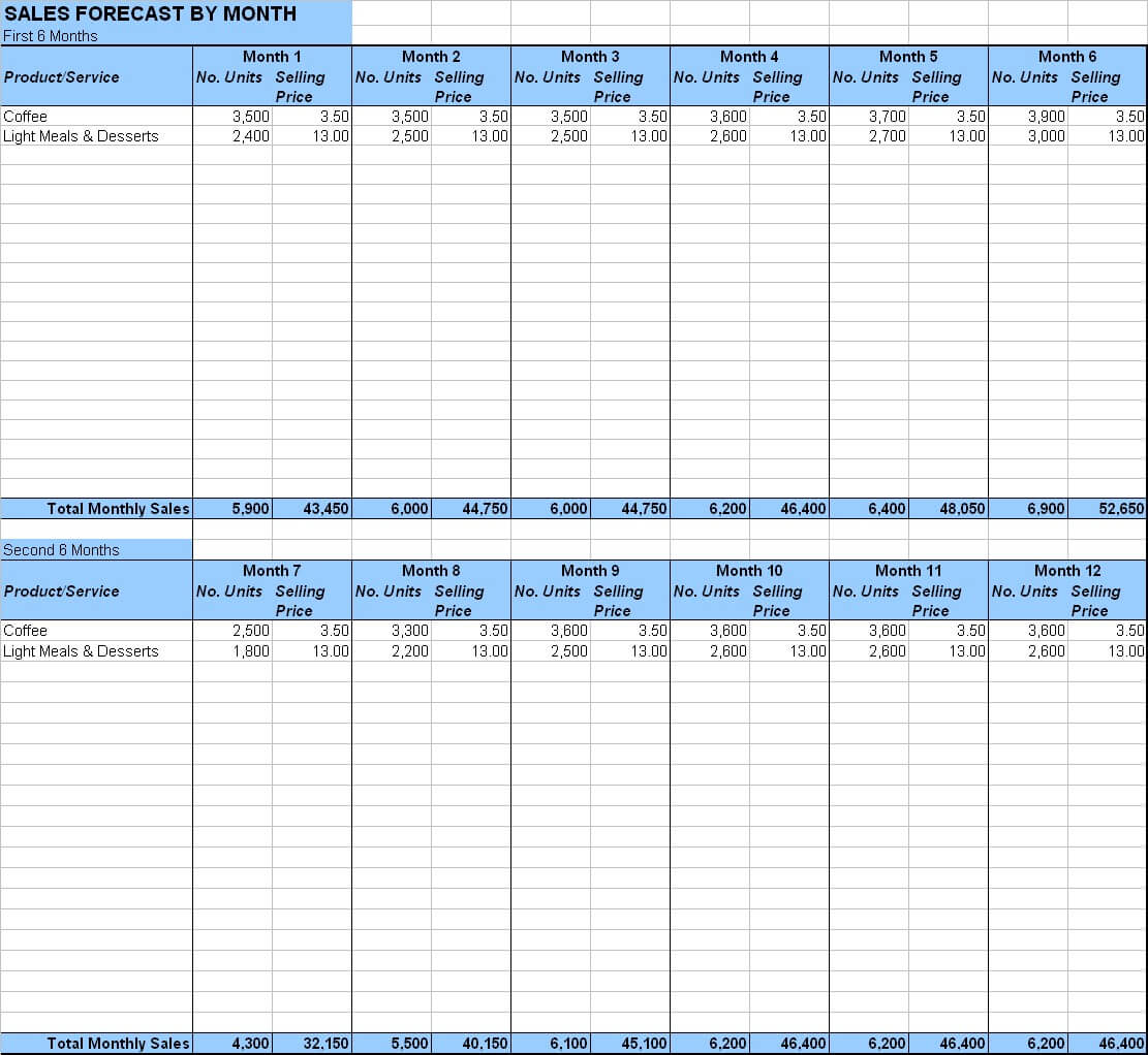 Cafe Paradiso Sample Business Plan Image 10