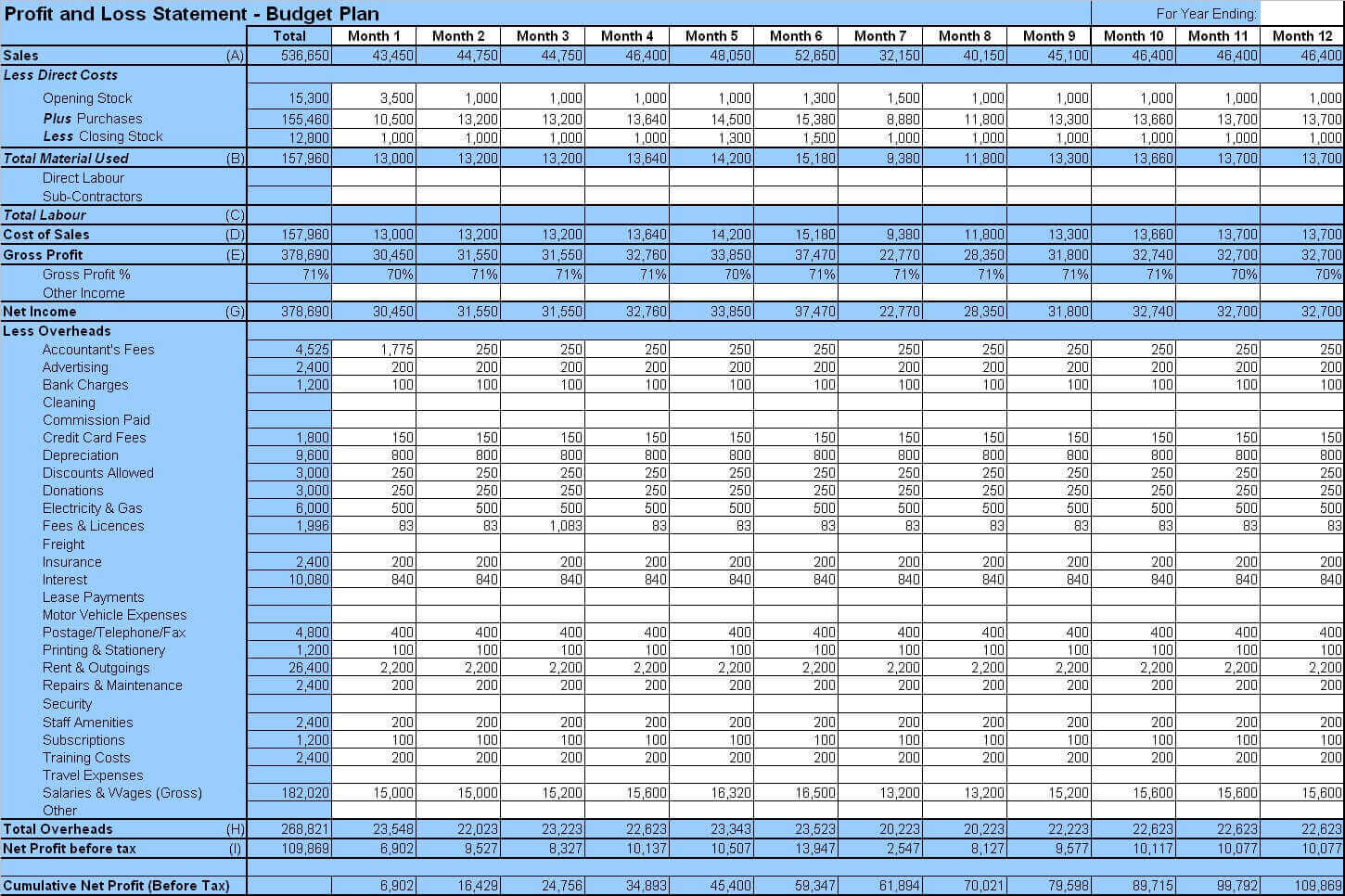 Cafe Paradiso Sample Business Plan Image 12