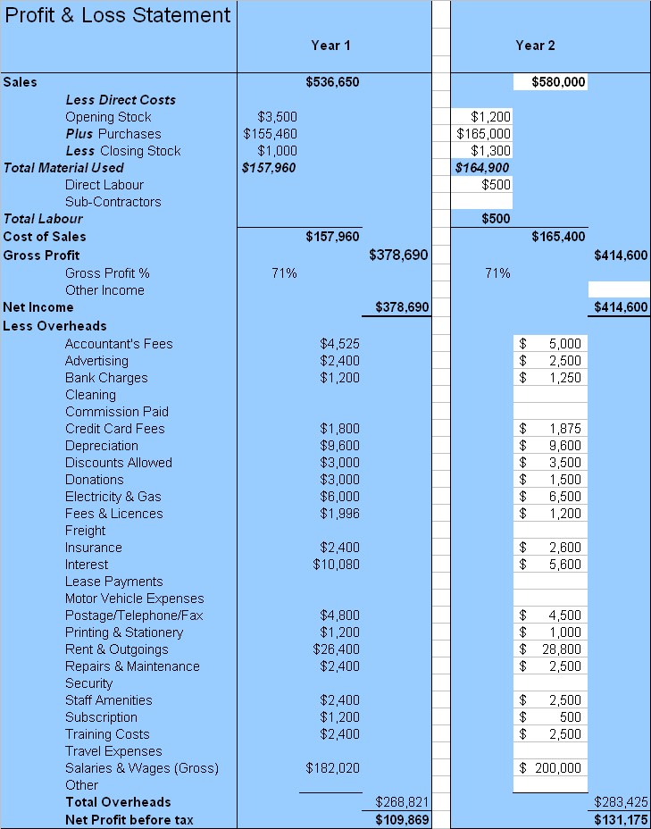 Cafe Paradiso Sample Business Plan Image 13