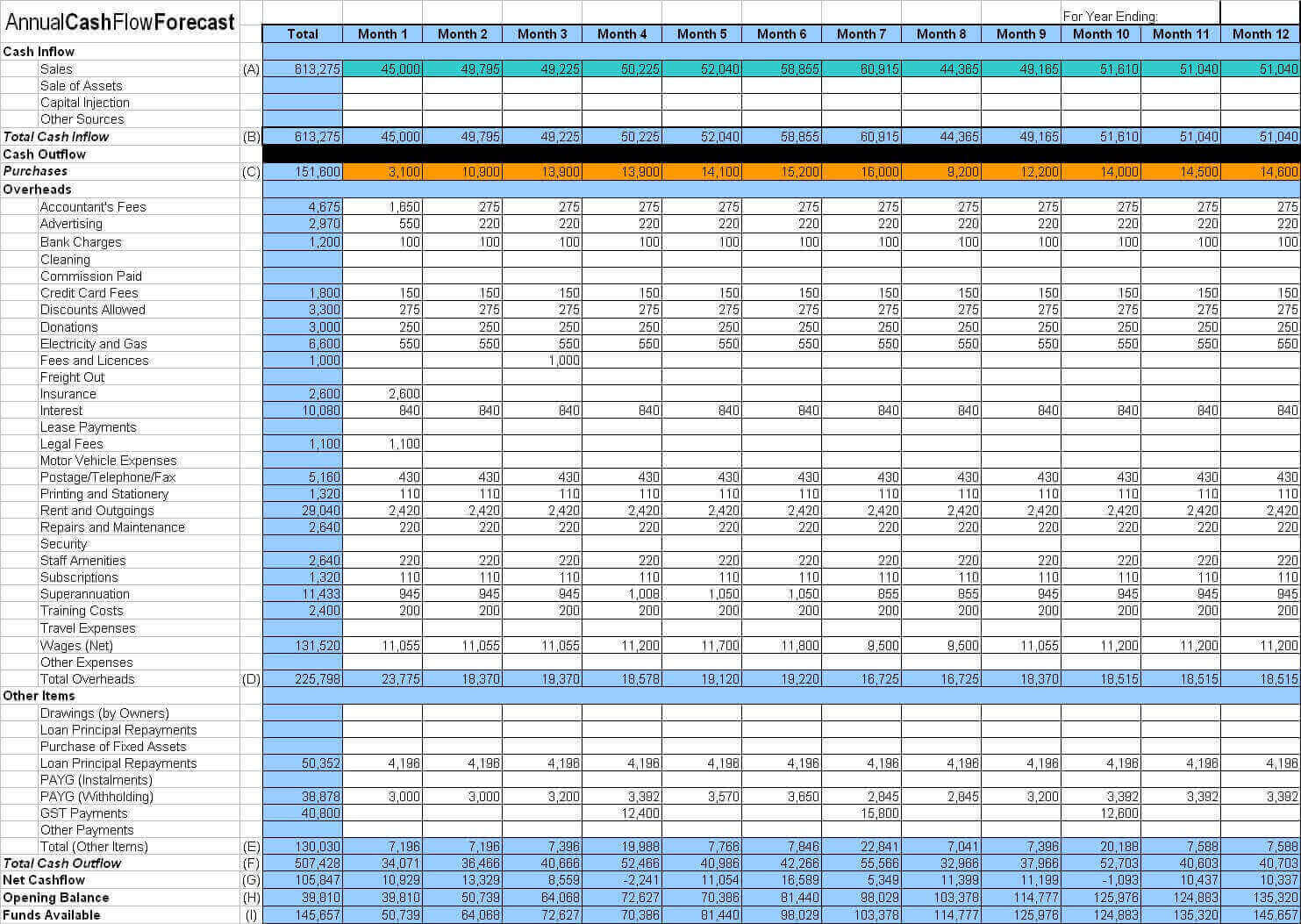 Cafe Paradiso Sample Business Plan Image 14