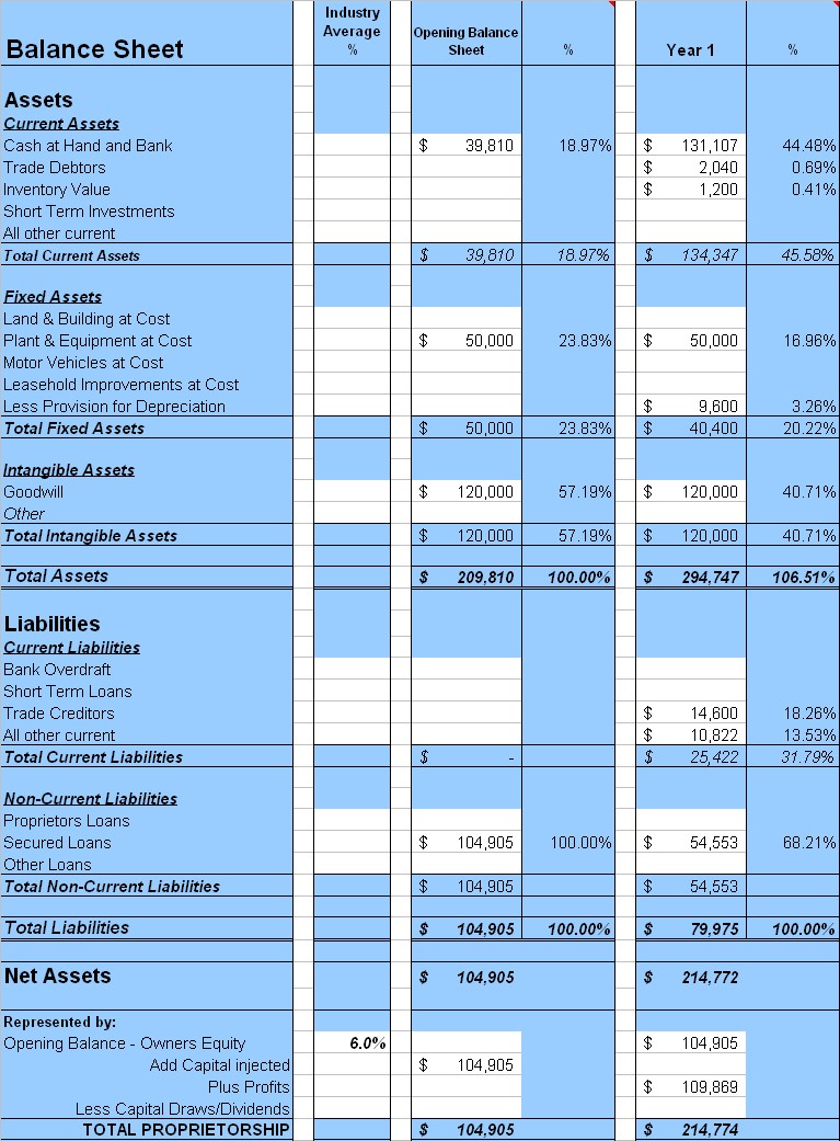 Cafe Paradiso Sample Business Plan Image 15