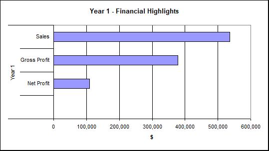 Cafe Paradiso Sample Business Plan Image 4