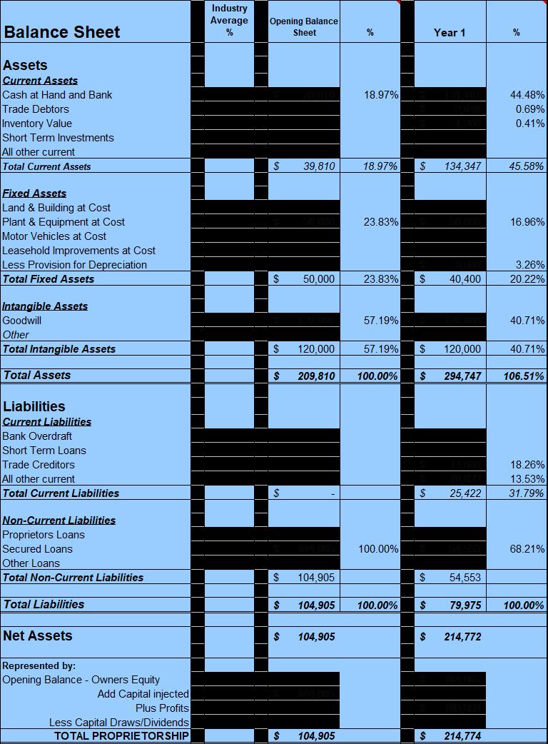 Cafe Paradiso Sample Business Plan Image 7