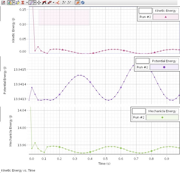 Capstone Program Graph