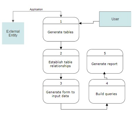 Capstone Project SRS Image 1