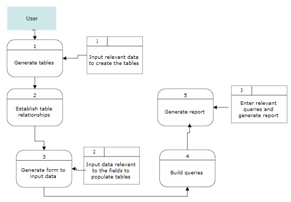 Capstone Project SRS Image 2