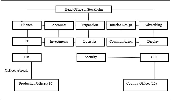 Case Assignment H&M img1