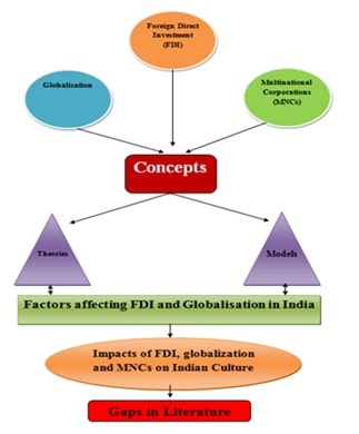 Case Assignment Of Indian Fashion Industry img2