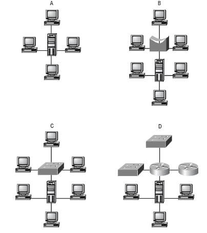 CCNA Exercise Lab 1 Image 1