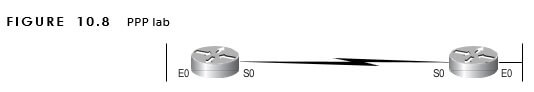 CCNA Exercise Lab 10 Image 1