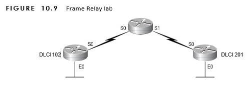 CCNA Exercise Lab 10 Image 2