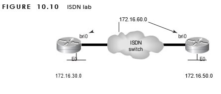 CCNA Exercise Lab 10 Image 3