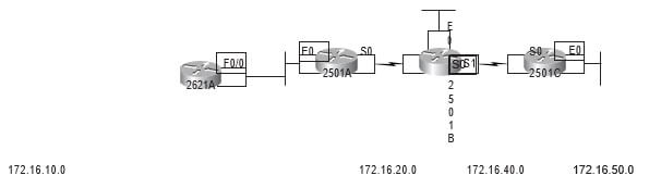 CCNA Exercise Lab 5 Image 2