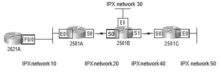 CCNA Exercise Lab 8 Image 1