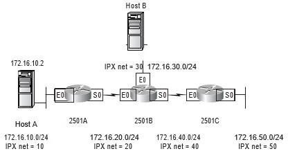 CCNA Exercise Lab 9 Image 1